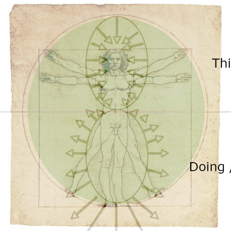 Anthroposophy